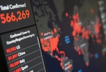institutional risk mapping file