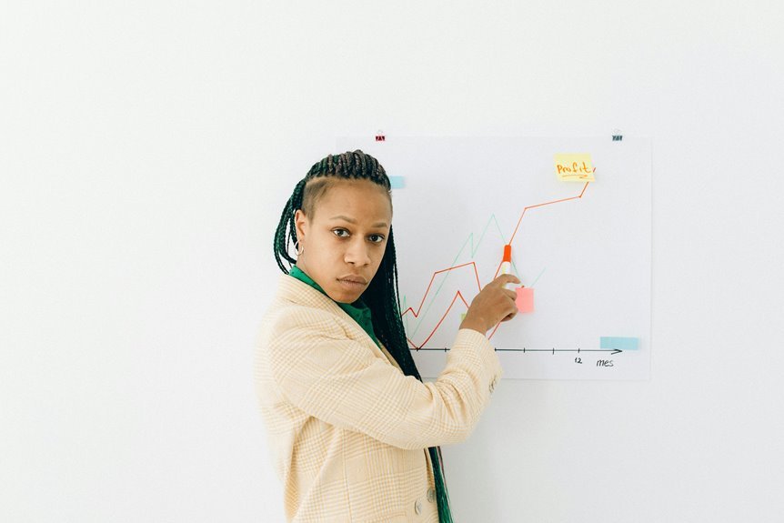 risk assessment of accounts